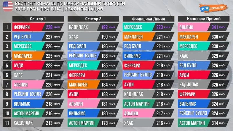 Пост #10335